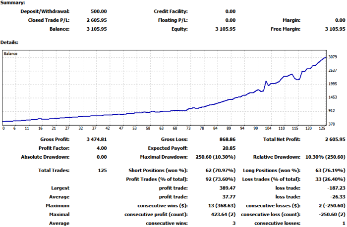 Forex slippage comparison