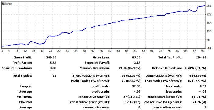 Yadix forex