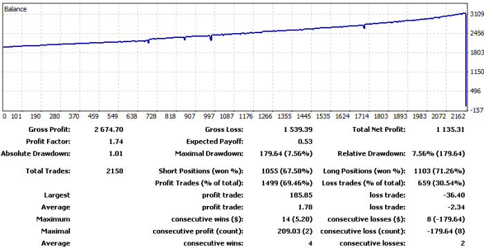 44 forex review