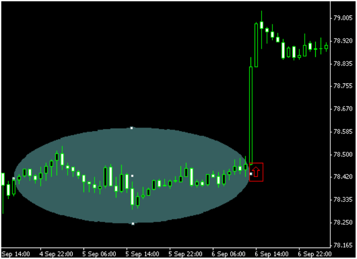 scalping opportunities