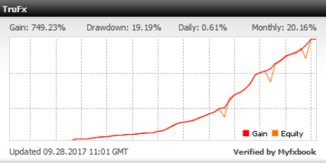 Yadix forex