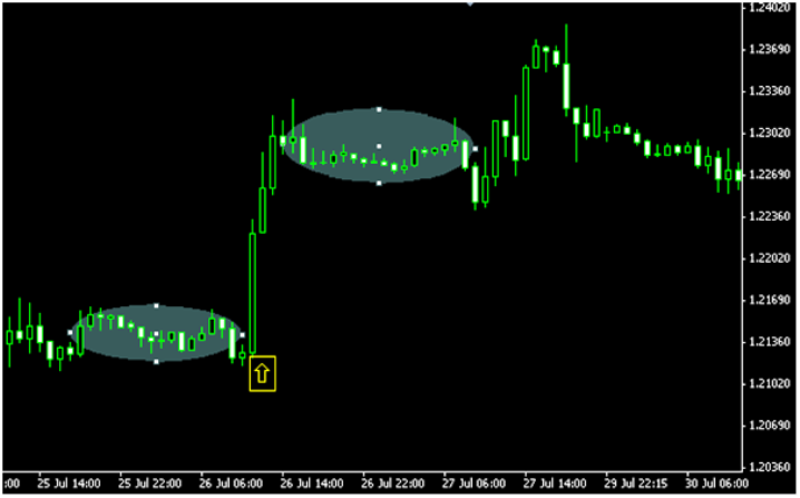 hourly EURUSD chart